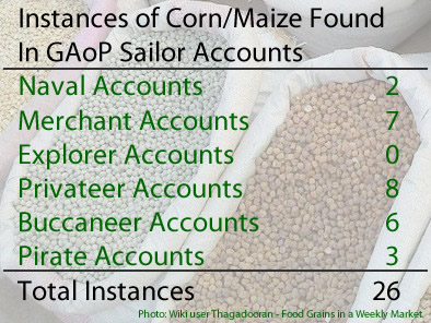 Corn/Maize Instances